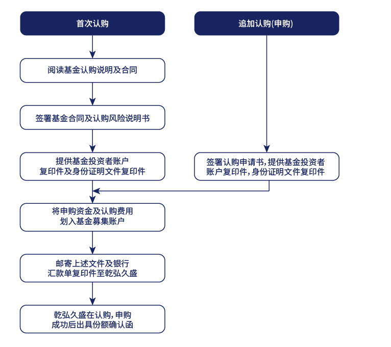 申赎流程_画板 1.jpg